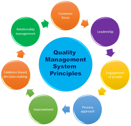 ISO 9001 Certifiction ISO 9001 Certification