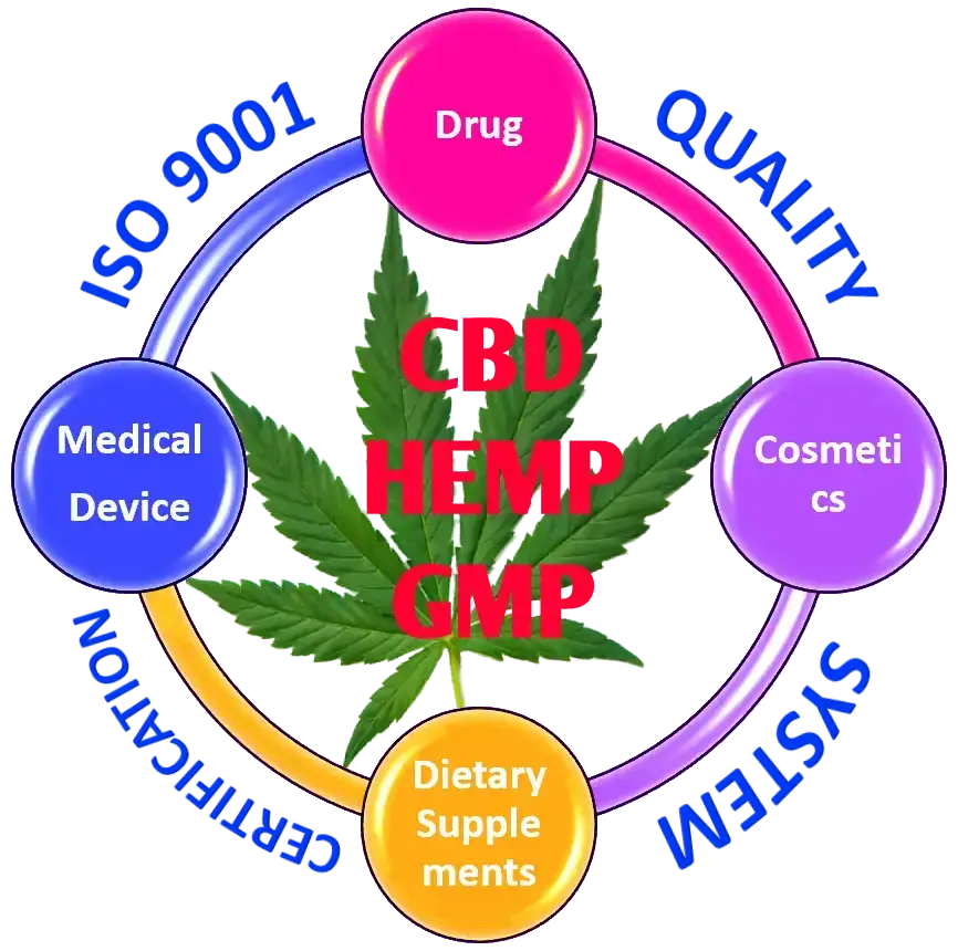 CBD Hemp iso certification